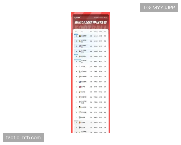 西甲新赛季积分榜风云突变，球迷热议争冠与保级格局
