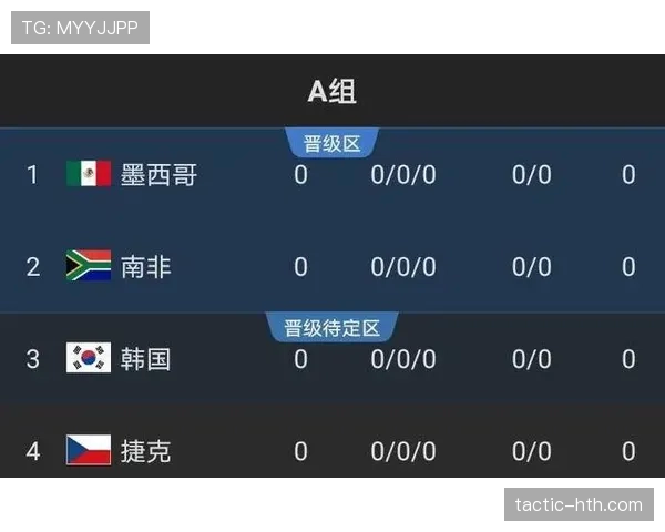 2026世界杯塞内加尔赛程预测及小组出线形势分析 2026世界杯塞内加尔赛程预测及小组出线形势分析