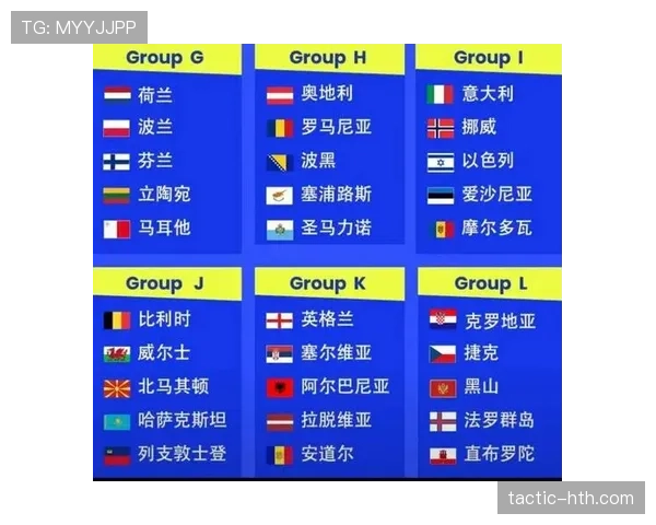 2026世界杯规则下晋级名额怎么算