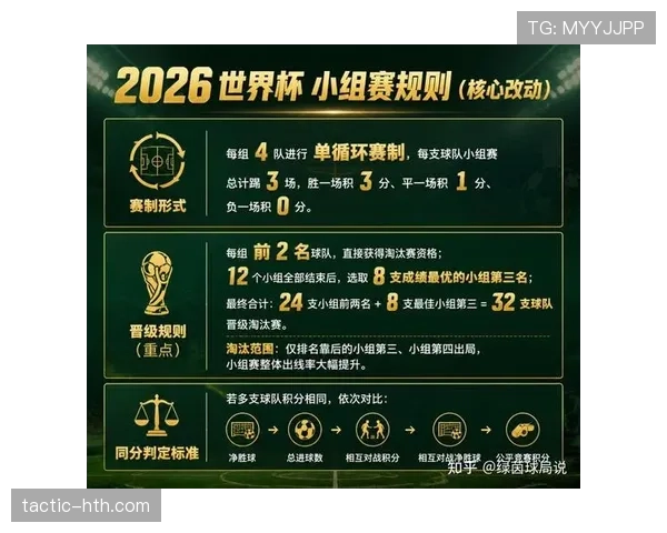 2026世界杯48队赛制下小组赛容错率高吗